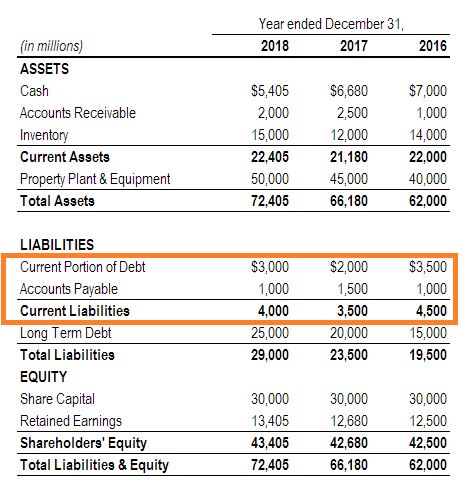 current-liabilities-examples